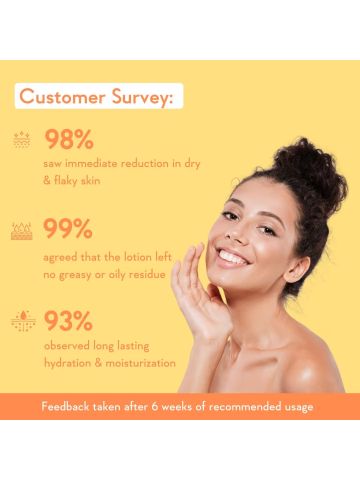 Wishcare Sunscreen Body Lotion 